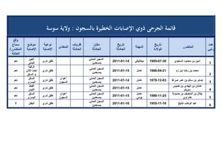 تقرير اللجنة الوطنية لاستقصاء الحقائق حول التجاوزات و الانتهاكات -افريل 2012 