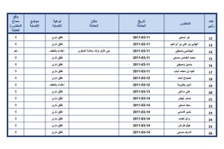 تقرير اللجنة الوطنية لاستقصاء الحقائق حول التجاوزات و الانتهاكات -افريل 2012 