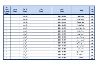 تقرير اللجنة الوطنية لاستقصاء الحقائق حول التجاوزات و الانتهاكات -افريل 2012 