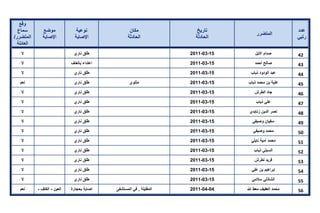 تقرير اللجنة الوطنية لاستقصاء الحقائق حول التجاوزات و الانتهاكات -افريل 2012 