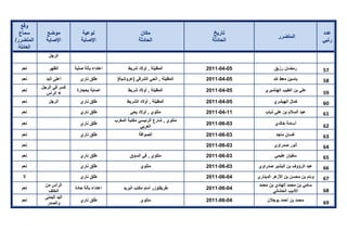 تقرير اللجنة الوطنية لاستقصاء الحقائق حول التجاوزات و الانتهاكات -افريل 2012 