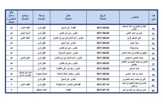 تقرير اللجنة الوطنية لاستقصاء الحقائق حول التجاوزات و الانتهاكات -افريل 2012 