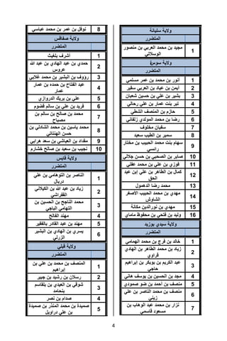 تقرير اللجنة الوطنية لاستقصاء الحقائق حول التجاوزات و الانتهاكات -افريل 2012 