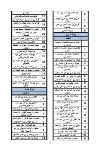 تقرير اللجنة الوطنية لاستقصاء الحقائق حول التجاوزات و الانتهاكات -افريل 2012 