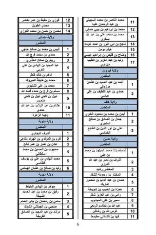 تقرير اللجنة الوطنية لاستقصاء الحقائق حول التجاوزات و الانتهاكات -افريل 2012 