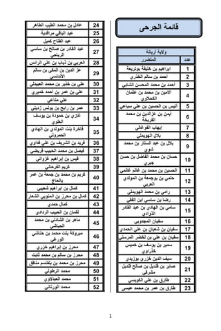 تقرير اللجنة الوطنية لاستقصاء الحقائق حول التجاوزات و الانتهاكات -افريل 2012 