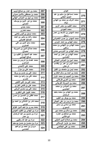 تقرير اللجنة الوطنية لاستقصاء الحقائق حول التجاوزات و الانتهاكات -افريل 2012 