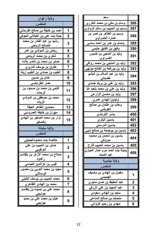 تقرير اللجنة الوطنية لاستقصاء الحقائق حول التجاوزات و الانتهاكات -افريل 2012 