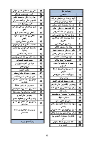 تقرير اللجنة الوطنية لاستقصاء الحقائق حول التجاوزات و الانتهاكات -افريل 2012 