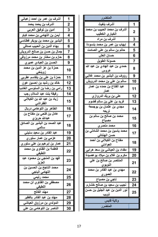 تقرير اللجنة الوطنية لاستقصاء الحقائق حول التجاوزات و الانتهاكات -افريل 2012 