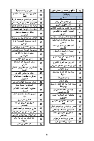 تقرير اللجنة الوطنية لاستقصاء الحقائق حول التجاوزات و الانتهاكات -افريل 2012 