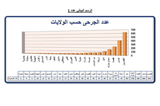 تقرير اللجنة الوطنية لاستقصاء الحقائق حول التجاوزات و الانتهاكات -افريل 2012 