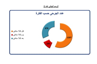 تقرير اللجنة الوطنية لاستقصاء الحقائق حول التجاوزات و الانتهاكات -افريل 2012 