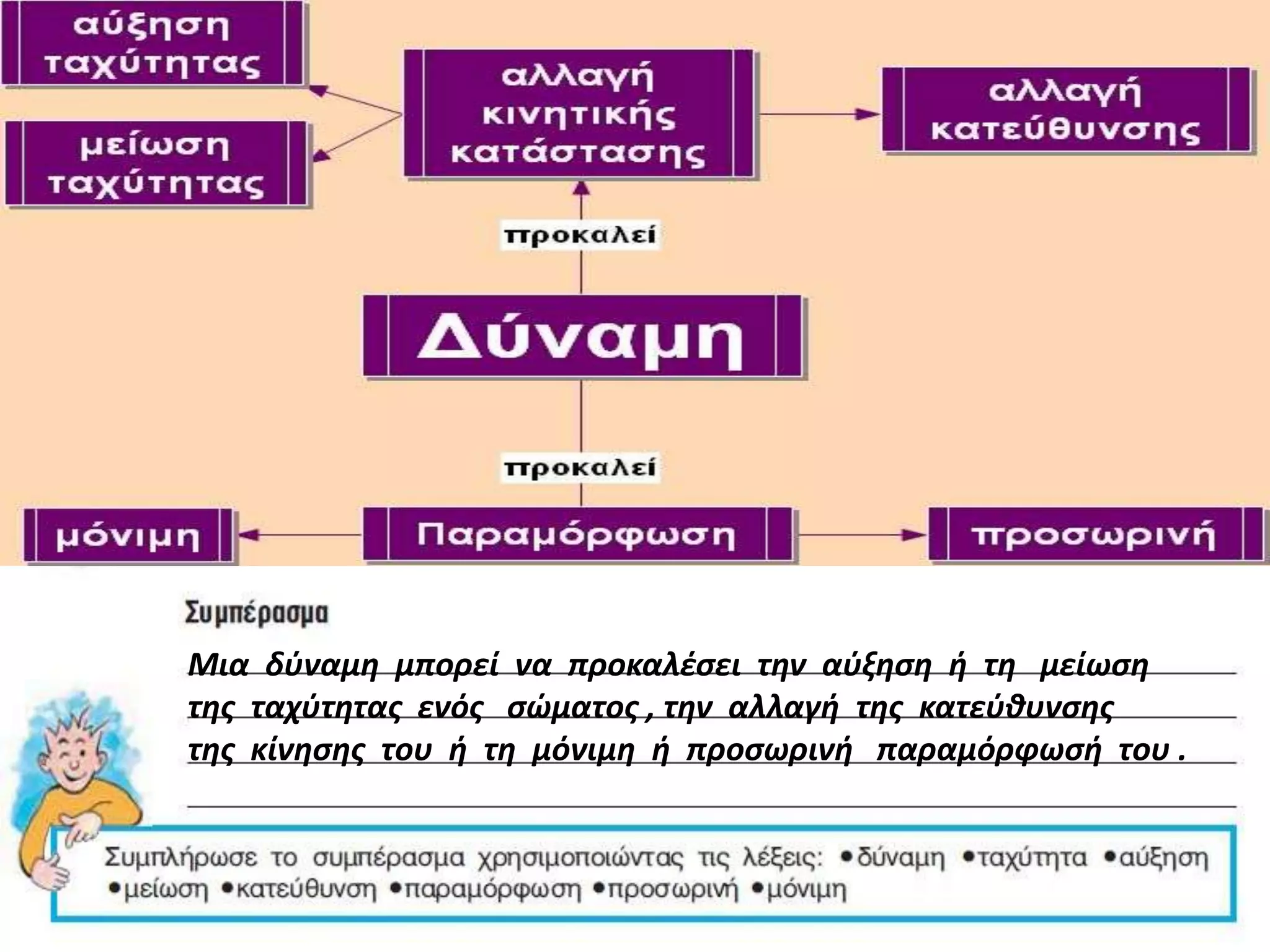 Μια δφναμη μπορεί να προκαλζςει την αφξηςη ή τη μείωςη
τησ ταχφτητασ ενόσ ςώματοσ , την αλλαγή τησ κατεφθυνςησ
τησ κίνηςησ του ή τη μόνιμη ή προςωρινή παραμόρφωςή του .
 