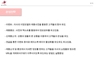 12 / 13




운영전략



- 이벤트 : 자사의 지정모델과 제품사진을 활용한 고객들의 참여 유도

- 제품홍보 : 사진과 텍스트를 활용하여 정보공유를 하고있음.

- 신제품소개 : 상품의 샘플과 본 상품을 이용하여 고객들의 관심을 유도

- 댓글을 통한 이벤트 참여로 페이스북 페이지 활성화를 유도하도 하고있음.


- 제품소개 및 홍보에서 자세한 정보를 원하는 고객들을 자사의 쇼핑몰로 링크된

URL을 게제하여구매가 이루어지도록 유도하는 방법도 실행중임
 
