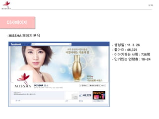 3 / 13




미샤페이지

- MISSHA 페이지 분석

                  - 생성일 : 11. 3. 26
                  - 좋아요 : 46,329
                  - 이야기하는 사람 : 736명
                  - 인기있는 연령층 : 18~24
 