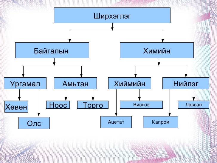 нэхмэл материал