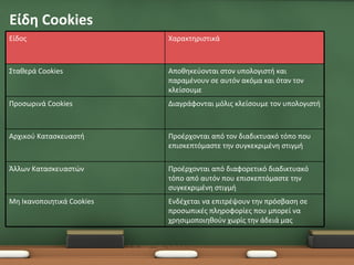 Είδη Cookies
Είδος                      Χαρακτηριστικά



Σταθερά Cookies            Αποθηκεύονται στον υπολογιστή και
                           παραμένουν σε αυτόν ακόμα και όταν τον
                           κλείσουμε
Προσωρινά Cookies          Διαγράφονται μόλις κλείσουμε τον υπολογιστή



Αρχικού Κατασκευαστή       Προέρχονται από τον διαδικτυακό τόπο που
                           επισκεπτόμαστε την συγκεκριμένη στιγμή

Άλλων Κατασκευαστών        Προέρχονται από διαφορετικό διαδικτυακό
                           τόπο από αυτόν που επισκεπτόμαστε την
                           συγκεκριμένη στιγμή
Μη Ικανοποιητικά Cookies   Ενδέχεται να επιτρέψουν την πρόσβαση σε
                           προσωπικές πληροφορίες που μπορεί να
                           χρησιμοποιηθούν χωρίς την άδειά μας
 