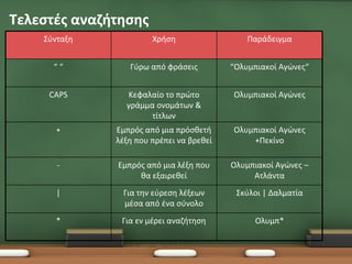 Τελεστές αναζήτησης
    Σύνταξη            Χρήση                  Παράδειγμα


      ““         Γύρω από φράσεις         “Ολυμπιακοί Αγώνες“


     CAPS       Κεφαλαίο το πρώτο         Ολυμπιακοί Αγώνες
                γράμμα ονομάτων &
                      τίτλων
      +       Εμπρός από μια πρόσθετή     Ολυμπιακοί Αγώνες
              λέξη που πρέπει να βρεθεί       +Πεκίνο

       -      Εμπρός από μια λέξη που     Ολυμπιακοί Αγώνες –
                   θα εξαιρεθεί                Ατλάντα
       |       Για την εύρεση λέξεων       Σκύλοι | Δαλματία
               μέσα από ένα σύνολο
      *        Για εν μέρει αναζήτηση           Ολυμπ*
 