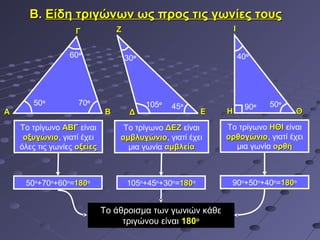 Β. Είδη τριγώνων ως προς τις γωνίες τους
                   Γ             Ζ                               Ι


                  60ο                30ο                             40ο




       50ο          70ο                    105ο   45ο                       50ο
                                                                      90ο
Α                            Β        Δ                  Ε   Η                    Θ

    Το τρίγωνο ΑΒΓ είναι          Το τρίγωνο ΔΕΖ είναι       Το τρίγωνο ΗΘΙ είναι
     οξυγώνιο, γιατί έχει
     οξυγώνιο                    αμβλυγώνιο, γιατί έχει
                                 αμβλυγώνιο                  ορθογώνιο, γιατί έχει
                                                             ορθογώνιο
    όλες τις γωνίες οξείες         μια γωνία αμβλεία           μια γωνία ορθή



     50ο+70ο+60ο=180ο                105ο+45ο+30ο=180ο        90ο+50ο+40ο=180ο


                             Το άθροισμα των γωνιών κάθε
                                  τριγώνου είναι 180ο
                                                    ο
 