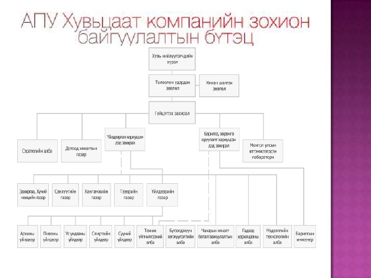 апу трейдинг ххк