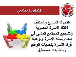 ‫التمكين المجتمعي‬

          ‫التحرك السريع والمكثف‬
            ‫لنقاذ السرة المصرية‬
         ‫وتشجيع المجتمع المدنى فى‬
         ‫دعم رسالة السرة وتوعية‬
         ‫أفراد السرة بتحديات الواقع‬
             ‫ومتطلبات المستقبل‬
 