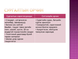 нэгж хичээлийн сургалтын хөтөлбөр | PPT