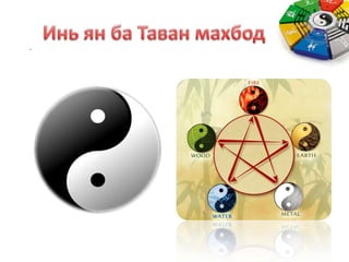 Фэн шүй | PPT
