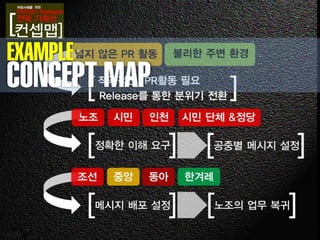 EXAMPLE
CONCEPT MAP
 