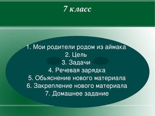 7класс



    1.Моиродителиродомизаймака
                 2.Цель
                3.Задачи
           4.Речеваязарядка
     5.Обьяснениеновогоматериала
    6.Закреплениеновогоматериала
          7.Домашнеезадание

                   
 