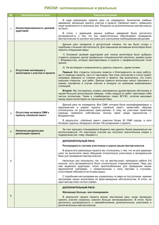 отчёт о реализации проекта зелёный пакет