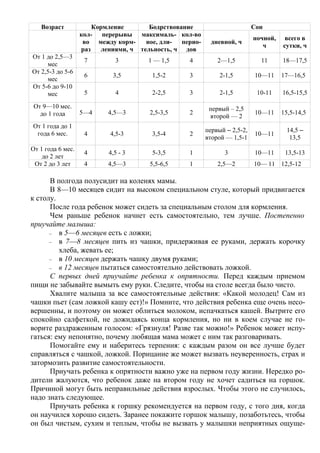 Возраст             Кормление        Бодрствование                        Сон
                   кол-   перерывы максималь- кол-во
                                                                             ночной,    всего в
                    во между корм-     ное, дли-  перио-     дневной, ч
                                                                                ч      сутки, ч
                   раз    лениями, ч тельность, ч дов
От 1 до 2,5—3
                    7        3         1 — 1,5      4          2—1,5           11      18—17,5
      мес
От 2,5-3 до 5-6
                    6        3,5         1,5-2      3           2-1,5        10—11     17—16,5
      мес
От 5-6 до 9-10
      мес           5        4           2-2,5      3           2-1,5         10-11    16,5-15,5

 От 9—10 мес.                                               первый – 2,5
   до 1 года       5—4     4,5—3        2,5-3,5     2                        10—11     15,5-14,5
                                                            второй — 2
От 1 года до 1
                                                           первый ‒ 2,5-2,              14,5 ‒
 года 6 мес.        4       4,5-3        3,5-4      2                        10—11
                                                           второй — 1,5-1                13,5
От 1 года 6 мес.
                    4      4,5 - 3       5-3,5      1            3           10—11      13,5-13
    до 2 лет
 От 2 до 3 лет      4      4,5—3        5,5-6,5     1          2,5—2         10— 11 12,5-12

      В полгода полусидит на коленях мамы.
      В 8—10 месяцев сидит на высоком специальном стуле, который придвигается
к столу.
      После года ребенок может сидеть за специальным столом для кормления.
      Чем раньше ребенок начнет есть самостоятельно, тем лучше. Постепенно
приучайте малыша:
      –  в 5—6 месяцев есть с ложки;
      –  в 7—8 месяцев пить из чашки, придерживая ее руками, держать корочку
         хлеба, жевать ее;
      –  в 10 месяцев держать чашку двумя руками;
      –  в 12 месяцев пытаться самостоятельно действовать ложкой.
      С первых дней приучайте ребенка к опрятности. Перед каждым приемом
пищи не забывайте вымыть ему руки. Следите, чтобы на столе всегда было чисто.
      Хвалите малыша за все самостоятельные действия: «Какой молодец! Сам из
чашки пьет (сам ложкой кашу ест)!» Помните, что действия ребенка еще очень несо-
вершенны, и поэтому он может облиться молоком, испачкаться кашей. Вытрите его
спокойно салфеткой, не дожидаясь конца кормления, но ни в коем случае не го-
ворите раздраженным голосом: «Грязнуля! Разве так можно!» Ребенок может испу-
гаться: ему непонятно, почему любящая мама может с ним так разговаривать.
      Помогайте ему и наберитесь терпения: с каждым разом он все лучше будет
справляться с чашкой, ложкой. Порицание же может вызвать неуверенность, страх и
затормозить развитие самостоятельности.
      Приучать ребенка к опрятности важно уже на первом году жизни. Нередко ро-
дители жалуются, что ребенок даже на втором году не хочет садиться на горшок.
Причиной могут быть неправильные действия взрослых. Чтобы этого не случилось,
надо знать следующее.
      Приучать ребенка к горшку рекомендуется на первом году, с того дня, когда
он научился хорошо сидеть. Заранее покажите горшок малышу, позаботьтесь, чтобы
он был чистым, сухим и теплым, чтобы не вызвать у малышки неприятных ощуще-
 