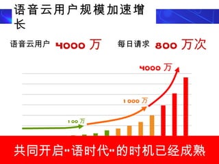 ûģ

û     4000                ÿ           800 
                                            4000 


                                  1 000 

                1 00 


   201 1  1 - 6        201 1  7- 1 2       201 2  1 - 3 

ͬ ʱ ʱѾ
 