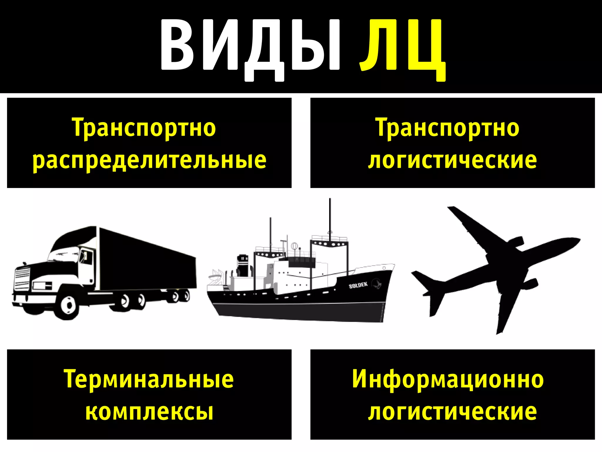 ВИДЫ ЛЦ
   Транспортно-       Транспортно-
распределительные    логистические




  Терминальные      Информационно-
    комплексы        логистические
 