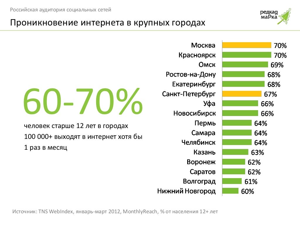 Аудитория сервис ауди
