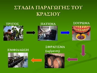ΣΤΑΔΙΑ ΠΑΡΑΓΩΓΗΣ ΤΟΥ
          ΚΡΑΣΙΟΥ
ΤΡΥΓΟΣ      ΠΑΤΗΜΑ        ΣΟΥΡΩΜΑ




             ΣΦΡΑΓΙΣΜΑ
ΕΜΦΙΑΛΩΣΗ    (ωρίμανση)
 