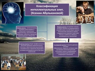 Классификация
                    интеллектуальных элит.
                    (Ксении Абульхановой)



                                                 Вторую группу составляют ученые,
Первая группа – интеллектуалы,                  которые своими исследованиями и
   которые осмысливают и                        разработками способствуют научно-
    объясняют социальные,                         техническому прогрессу страны,
 политические, экономические                     поддержанию мирового престижа
проблемы, события и процессы,                       России, особенно в области
  происходящие в обществе.                          инновационных технологий.




   В третью группу входят профессионалы с
      высоким уровнем компетентности,       К четвертой группе относятся деятели
     опытом и практическим мышлением,                     системы
     способностью к принятию решений в      образования, педагоги, которые сами
    условиях неопределенности, быстрых          составляют интеллектуальный
                 изменений.                   потенциал страны и выращивают
                                                интеллектуальный потенциал
                                                   следующего поколения.
 