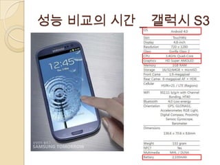성능 비교의 시간 _ 갤럭시 S3
 