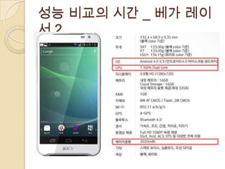 성능 비교의 시간 _ 베가 레이
서2
 