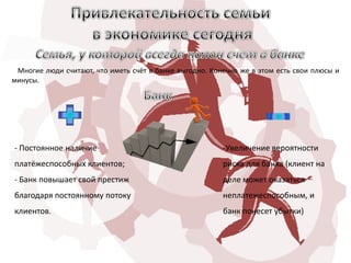 Многие люди считают, что иметь счёт в банке выгодно. Конечно же в этом есть свои плюсы и
минусы.




- Постоянное наличие                                     -Увеличение вероятности
платёжеспособных клиентов;                               риска для банка (клиент на
- Банк повышает свой престиж                             деле может оказаться
благодаря постоянному потоку                             неплатежеспособным, и
клиентов.                                                банк понесет убытки)
 