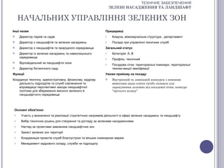 ТЕХНІЧНЕ ЗАБЕЗПЕЧЕННЯ
                                                                  ЗЕЛЕНІ НАСАДЖЕННЯ ТА ЛАНДШАФТ


     НАЧАЛЬНИХ УПРАВЛІННЯ ЗЕЛЕНИХ ЗОН
Інші назви                                                    Працедавці
    Директор парків та садів                                 o    Комуна, міжкомунальна структура , департамент
    Директор з ландшафтів та зелених насаджень               o    Посада при управлінні технічних служб
    Директор з ландшафтів та природного середовища           Загальний статус
    Директор із зелених насаджень та навколишнього           o    Категорія: А, В
     середовища                                               o    Профіль: технічний
    Відповідальний за ландшафтні зони                        o    Посадова сітка: територіальні інженери, територіальні
    Директор ботанічного саду                                     техніки вищої кваліфікації
Функції                                                       Умови прийому на посаду:
Координує технічну, адміністративну, фінансову, кадрову           Внутрішній та зовнішній конкурси з певними
    діяльність підрозділів та служб озеленення та                  вимогами щодо освіти та/або екзамен для
    впроваджує перспективні заходи ландшафтної                     зарахування залежно від посадової сітки, конкурс
    політики для збереження якісного зеленого й                    “третього шляху”
    ландшафтного середовища



 Основні обов'язки:
 o    Участь у визначенні та реалізації стратегічних напрямків діяльності в сфері зелених насаджень та ландшафту
 o    Вибір технічних рішень для створення та догляду за зеленими насадженнями
 o    Нагляд за проектами замовника ландшафтних зон
 o    Захист зелених зон території
 o    Координація проектів служб благоустрою та міських інженерних мереж
 o    Менеджмент кадрового складу, служби чи підрозділу
 