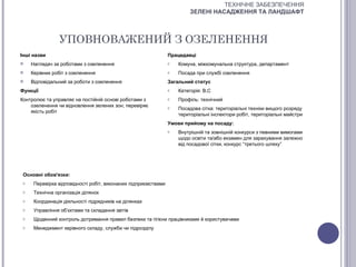 ТЕХНІЧНЕ ЗАБЕЗПЕЧЕННЯ
                                                                         ЗЕЛЕНІ НАСАДЖЕННЯ ТА ЛАНДШАФТ



                 УПОВНОВАЖЕНИЙ З ОЗЕЛЕНЕННЯ
Інші назви                                                      Працедавці
    Наглядач за роботами з озеленення                          o   Комуна, міжкомунальна структура, департамент
    Керівник робіт з озеленення                                o   Посада при службі озеленення
    Відповідальний за роботи з озеленення                      Загальний статус
Функції                                                         o   Категорія: В,С
Контролює та управляє на постійній основі роботами з            o   Профіль: технічний
    озеленення чи відновлення зелених зон; перевіряє            o   Посадова сітка: територіальні техніки вищого розряду
    якість робіт
                                                                    територіальні інспектори робіт, територіальні майстри
                                                                Умови прийому на посаду:
                                                                o   Внутрішній та зовнішній конкурси з певними вимогами
                                                                    щодо освіти та/або екзамен для зарахування залежно
                                                                    від посадової сітки, конкурс “третього шляху”




 Основні обов'язки:
 o    Перевірка відповідності робіт, виконаних підприємствами
 o    Технічна організація ділянок
 o    Координація діяльності підрядників на ділянках
 o    Управління об’єктами та складання звітів
 o    Щоденний контроль дотримання правил безпеки та гігієни працівниками й користувачами
 o    Менеджмент керівного складу, служби чи підрозділу
 