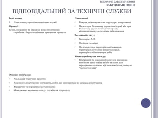 ТЕХНІЧНЕ ЗАБЕЗПЕЧЕННЯ
                                                                                      ЗАБУДОВАНІ ЗОНИ

    ВІДПОВІДАЛЬНИЙ ЗА ТЕХНІЧНІ СЛУЖБИ
Інші назви                                                Працедавці
   Начальник управління технічних служб                  o   Комуна, міжкомунальна структура, департамент
Функції                                                   o   Посада при Головному управлінні служб або при
                                                              Головному управлінні адміністрації,
Керує, координує та управляє всіма технічними
                                                              відповідальному за технічне забезпечення
    службами. Керує технічними проектами громади
                                                          Загальний статус
                                                          o   Категорія: А, В
                                                          o   Профіль: технічні
                                                          o   Посадова сітка: територіальні інженери,
                                                              територіальні техніки вищого розряду,
                                                              територіальні інспектори робіт
                                                          Умови прийому на посаду:
                                                          o   Внутрішній та зовнішній конкурси з певними
                                                              вимогами щодо освіти та/або екзамен для
                                                              зарахування залежно від посадової сітки, конкурс
                                                              “третього шляху”


Основні обов'язки:
o   Реалізація технічних проектів
o   Ведення та відстеження контрактів, робіт, що виконуються на засадах делегування
o   Юридичне та нормативне регулювання
o   Менеджмент керівного складу, служби чи підрозділу
 