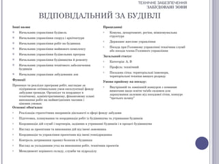 ТЕХНІЧНЕ ЗАБЕЗПЕЧЕННЯ
                                                                                      ЗАБУДОВАНІ ЗОНИ

                 ВІДПОВІДАЛЬНИЙ ЗА БУДІВЛІ
Інші назви                                                 Працедавці
   Начальник управління будівель                          o    Комуна, департамент, регіон, міжкомунальна
                                                                структура
   Начальник управління споруд і архітектури
                                                           o    Державне житлове управління
   Начальник управління робіт на будинках
                                                           o    Посада при Головному управлінні технічних служб
   Начальник управління майнового комплексу
                                                                або посада члена Головного управління
   Начальник управління будівельних програм
                                                           Загальний статус
   Начальник управління будівництва й ремонту             o    Категорія: А, В
   Начальник управління технічного забезпечення           o    Профіль: технічний
    будинків
                                                           o    Посадова сітка: територіальні інженери,
   Начальник управління забудованих зон
                                                                територіальні техніки вищого розряду
Функції
                                                           Умови прийому на посаду:
Пропонує та реалізує програми робіт, наглядає за           o    Внутрішній та зовнішній конкурси з певними
   підтримкою оптимальних умов експлуатації фонду
                                                                вимогами щодо освіти та/або екзамен для
   забудови громади. Організує та координує в
                                                                зарахування залежно від посадової сітки, конкурс
   технічному, адміністративному, фінансовому плані
                                                                “третього шляху”
   виконання робіт на найвигідніших часових і
   цінових умовах
Основні обов'язки:
o   Реалізація стратегічних напрямків діяльності в сфері фонду забудови
o   Підготовка, планування та координація робіт із будівництва та утримання будинків
o   Координація дій служб і партнерів, задіяних в утриманні будинків і в процесі будівництва
o   Нагляд за проектами та виконання дій від імені замовника
o   Координація та управління проектами від імені генпідрядника
o   Контроль дотримання правил безпеки в будинках
o   Нагляд за укладанням угод на виконання робіт, технічних проектів
o   Менеджмент керівного складу, служби чи підрозділу
 