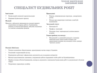 ТЕХНІЧНЕ ЗАБЕЗПЕЧЕННЯ
                                                                                      ЗАБУДОВАНІ ЗОНИ


             СПЕЦІАЛІСТ БУДІВЕЛЬНИХ РОБІТ
Інші назви                                                  Працедавці
   Будівельний спеціаліст-проектувальник                   o   Комуна, міжкомунальна структура , департамент,
                                                                регіон
   Керівник будівельного проекту
                                                            o   Посада при управління технічних служб або
Функції
                                                                будівництва
Проектує, забезпечує виконання на засадах прямого
                                                            Загальний статус
   управління чи підряду роботи з будівництва,
   ремонту та благоустрою фонду забудови; відповідає        o   Категорія: В
   за технічне оснащення громади                            o   Профіль: технічний
                                                            o   Посадова сітка: територіальні техніки вищого
                                                                розряду
                                                            Умови прийому на посаду:
                                                            o   Внутрішній та зовнішній конкурси з певними
                                                                вимогами щодо освіти та/або екзамен для
                                                                зарахування залежно від посадової сітки, конкурс
                                                                “третього шляху”


Основні обов’язки:
o   Техніко-економічне обґрунтування, проектування частин споруд і будинків
o   Технічний і нормативний нагляд
o   Керівництво роботами і оформлення документів для укладання контрактів
o   Функції представництва замовника, координація роботи підрядників та/або робіт на будмайданчиках
o   Прийом готових об’єктів будівництва, контроль документів з виконання будівельних робіт та документації з безпеки
    споруд
o   Оперативне управління службою
 