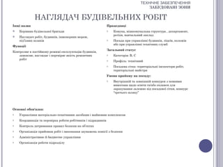ТЕХНІЧНЕ ЗАБЕЗПЕЧЕННЯ
                                                                                         ЗАБУДОВАНІ ЗОНИ

             НАГЛЯДАЧ БУДІВЕЛЬНИХ РОБІТ
Інші назви                                                     Працедавці
   Керівник будівельної бригади                               o   Комуна, міжкомунальна структура , департамент,
                                                                   регіон, навчальний заклад
   Наглядач робіт, будинків, інженерних мереж,
    під’їзних шляхів                                           o   Посада при управлінні будинків, ліцеїв, колежів
                                                                   або при управлінні технічних служб
Функції
                                                               Загальний статус
Контролює в постійному режимі експлуатацію будинків,
    замовляє, наглядає і перевіряє якість ремонтних            o   Категорія: В, С
    робіт                                                      o   Профіль: технічний
                                                               o   Посадова сітка: територіальні інспектори робіт,
                                                                   територіальні майстри
                                                               Умови прийому на посаду:
                                                               o   Внутрішній та зовнішній конкурси з певними
                                                                   вимогами щодо освіти та/або екзамен для
                                                                   зарахування залежно від посадової сітки, конкурс
                                                                   “третього шляху”




Основні обов'язки:
o   Управління матеріально-технічними засобами і майновим комплексом
o   Координація та перевірка роботи робітників і підрядників
o   Контроль дотримання правил безпеки на об’єктах
o   Організація прийомки робіт і виконання зауважень комісії з безпеки
o   Адміністративне й бюджетне управління
o   Організація роботи підрозділу
 