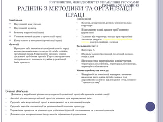 КЕРІВНИЦТВО, МЕНЕДЖМЕНТ ТА УПРАВЛІННЯ РЕСУРСАМИ
                                                                   ГОЛОВНЕ УПРАВЛІННЯ
          РАДНИК З МЕТОДИКИ ТА ОРГАНІЗАЦІЇ
                       ПРАЦІ
                                                                Працедавці
    Інші назви
                                                                o   Комуна, департамент, регіон, міжкомунальна
       Внутрішній консультант
                                                                    структура
       Внутрішній аудитор                                      o   В загальному плані працює при Головному
       Інженер з організації праці                                 управлінні
       Уповноважений-радник з організації праці                o   Залежно від структури, посада при управлінні
                                                                    людських ресурсів, управлінні інформаційних
       Консультант з методики й організації праці
                                                                    систем, консультаційних органах
    Функції
                                                                Загальний статус
        Проводить або замовляє відповідний аналіз перед         o   Категорія А
        впровадженням нових технологій та/або способів
        організації праці. Супроводжує заходи з оцінки          o   Профіль: адміністративний, технічний, медико-
        діяльності публічних органів. Управляє проектами            соціальний
        по горизонталі, допомагає службам у реалізації          o   Посадова сітка: територіальні адміністратори,
        їхніх проектів.
                                                                    територіальні службовці, територіальні інженери,
                                                                    територіальні психологи
                                                                Умови прийому на посаду:
                                                                o   Внутрішній та зовнішній конкурси з певними
                                                                    вимогами щодо освіти та/або екзамен для
                                                                    зарахування залежно від посадової сітки, конкурс
                                                                    “третього шляху”


Основні обов'язки:
    Допомога у виробленні рішень щодо стратегії організації праці або проектів адміністрації
o   Аналіз і діагностика організації праці та допомога при впровадженні змін
o   Супровід змін в організації праці, в менеджменті та в розстановці кадрів
o   Супровід заходів з оптимізації та раціоналізації поточних процедур
o   Управління проектом та допомога при здійсненні функцій гензамовника та у веденні проектів
o   Допомога при запровадженні інструментів оцінювання й управління
 