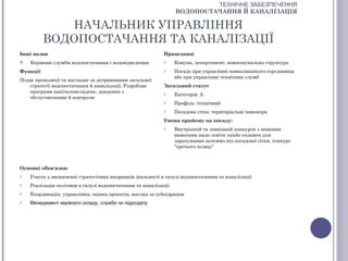 ТЕХНІЧНЕ ЗАБЕЗПЕЧЕННЯ
                                                                 ВОДОПОСТАЧАННЯ Й КАНАЛІЗАЦІЯ

             НАЧАЛЬНИК УПРАВЛІННЯ
          ВОДОПОСТАЧАННЯ ТА КАНАЛІЗАЦІЇ
Інші назви                                                 Працедавці
   Керівник служби водопостачання і водовідведення        o     Комуна, департамент, міжкомунальна структура
Функції                                                    o     Посада при управлінні навколишнього середовища
                                                                 або при управлінні технічних служб
Подає пропозиції та наглядає за дотриманням загальної
   стратегії водопостачання й каналізації. Розробляє       Загальний статус
   програми капіталовкладень, завдання з                   o     Категорія: А
   обслуговування й контролю
                                                           o     Профіль: технічний
                                                           o     Посадова сітка: територіальні інженери
                                                           Умови прийому на посаду:
                                                           o     Внутрішній та зовнішній конкурси з певними
                                                                 вимогами щодо освіти та/або екзамен для
                                                                 зарахування залежно від посадової сітки, конкурс
                                                                 “третього шляху”



Основні обов'язки:
o   Участь у визначенні стратегічних напрямків діяльності в галузі водопостачання та каналізації
o   Реалізація політики в галузі водопостачання та каналізації
o   Координація, управління, оцінка проектів, нагляд за субпідрядом
o   Менеджмент керівного складу, служби чи підрозділу
 