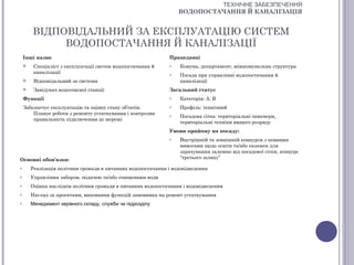 ТЕХНІЧНЕ ЗАБЕЗПЕЧЕННЯ
                                                                  ВОДОПОСТАЧАННЯ Й КАНАЛІЗАЦІЯ


        ВІДПОВІДАЛЬНИЙ ЗА ЕКСПЛУАТАЦІЮ СИСТЕМ
             ВОДОПОСТАЧАННЯ Й КАНАЛІЗАЦІЇ
    Інші назви                                                Працедавці
        Спеціаліст з експлуатації систем водопостачання й    o    Комуна, департамент, міжкомунальна структура
         каналізації                                          o    Посада при управлінні водопостачання й
        Відповідальний за системи                                 каналізації
        Завідувач водоочисної станції                        Загальний статус
    Функції                                                   o    Категорія: А, В
    Забезпечує експлуатацію та оцінку стану об’єктів.         o    Профіль: технічний
        Планує роботи з ремонту устаткування і контролює      o    Посадова сітка: територіальні інженери,
        правильність підключення до мережі
                                                                   територіальні техніки вищого розряду
                                                              Умови прийому на посаду:
                                                              o    Внутрішній та зовнішній конкурси з певними
                                                                   вимогами щодо освіти та/або екзамен для
                                                                   зарахування залежно від посадової сітки, конкурс
Основні обов'язки:                                                 “третього шляху”

o       Реалізація політики громади в питаннях водопостачання і водовідведення
o       Управління забором, подачею та/або очищенням води
o       Оцінка наслідків політики громади в питаннях водопостачання і водовідведення
o       Нагляд за проектами, виконання функцій замовника на ремонт устаткування
o       Менеджмент керівного складу, служби чи підрозділу
 