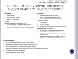 ТЕХНІЧНЕ ЗАБЕЗПЕЧЕННЯ
                                                                       ВОДОПОСТАЧАННЯ Й КАНАЛІЗАЦІЯ


          РОБІТНИК З ОБСЛУГОВУВАННЯ МЕРЕЖІ
           ВОДОСТАЧАННЯ ТА ВОДОВІДВЕДЕННЯ
    Інші назви                                                     Працедавці
         Водопровідник                                            o   Комуна, міжкомунальна структура
         Каналізаційний робітник                                  o   Посада при управлінні водопостачання й
                                                                       водовідведення або при технічних службах
         Контролер лічильників
                                                                   Загальний статус
    Функції
                                                                   o   Категорія: С
    Знімає показники лічильників, здійснює
        обслуговування та дрібний ремонт водогону та               o   Профіль: технічні
        каналізації; виявляє протікання; здійснює                  o   Посадова сітка: територіальні технічні помічники
        підключення до мережі та заміну лічильників води
                                                                   Умови прийому на посаду:
                                                                   o   Внутрішній та зовнішній конкурси з певними
                                                                       вимогами щодо освіти та/або екзамен для
                                                                       зарахування залежно від посадової сітки, конкурс
                                                                       “третього шляху”
                                                                   o   Можливість безпосереднього прийому для кадрів
                                                                       категорії С залежно від чину (другий клас)

Основні обов'язки:
o       Обслуговування мереж каналізації та водопостачання
o       Знімання показників лічильників, заміна лічильників води
o       Підключення приватних помешкань до загальної мережі
o       Виявлення протікань та ремонт водогону або об’єктів колективного користування
o       Підтримання стосунків з населенням
o       Відображення змін у схемах мереж
                                                                                                                          152
 